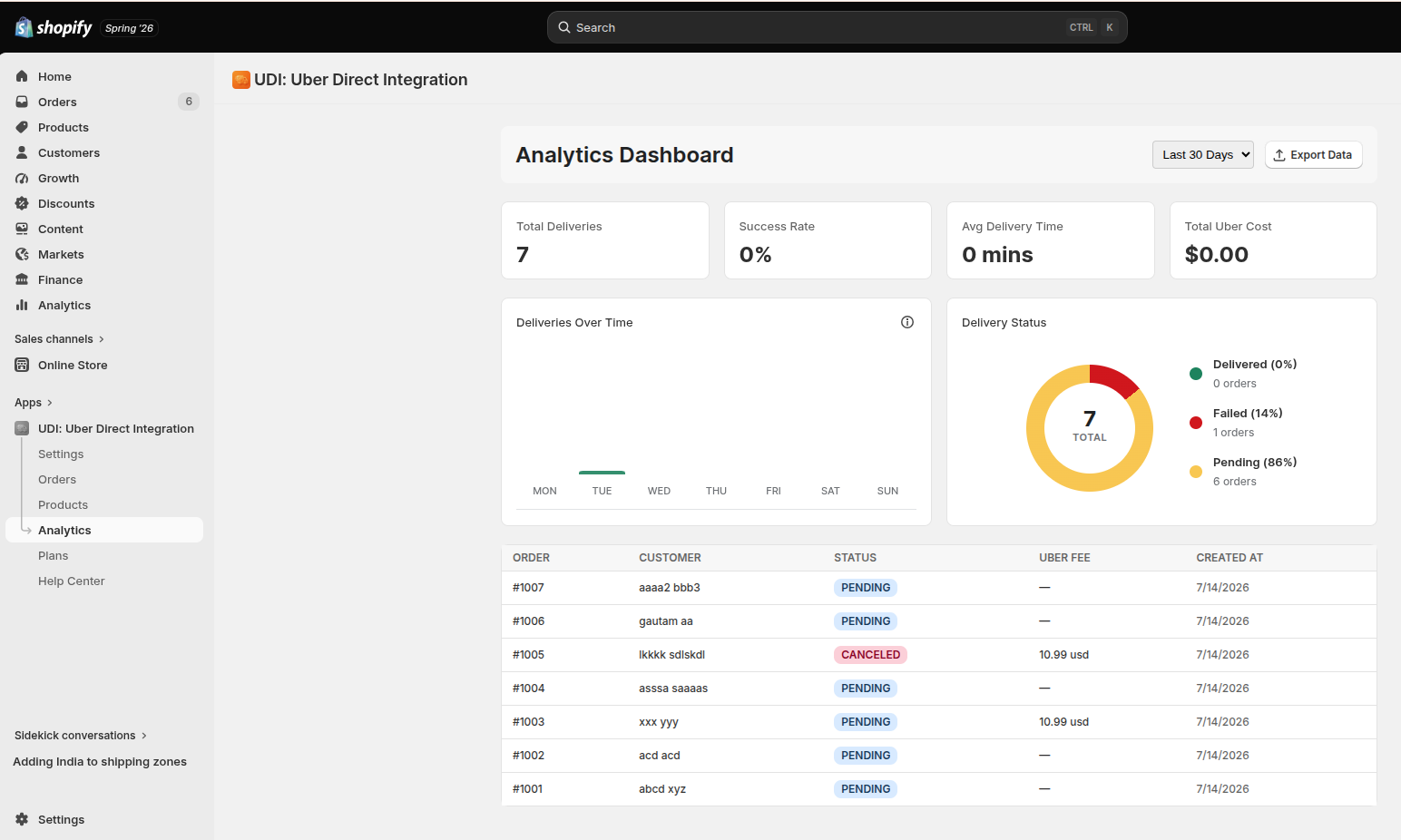 Uber Analytics Dashboard